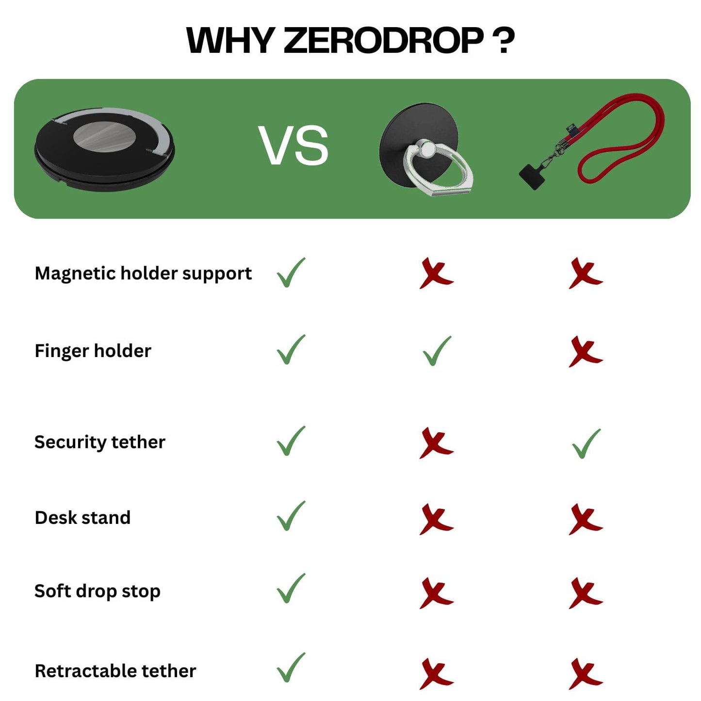 ZeroDrop Secure-Retractable Phone Safety Tether (Lock + Grip + Stand + Magnetic Mount)